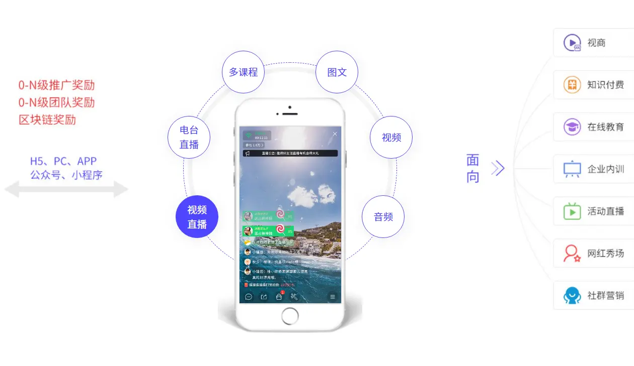 微三云系统与云视商系统开发 软件定制化的未来之路