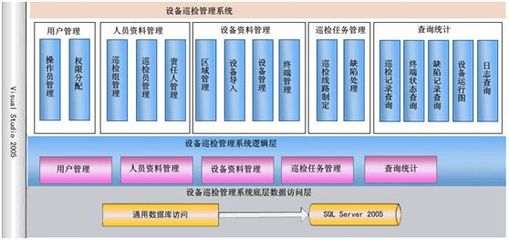 资深经验 设备巡检管理系统Android与iOS移动端信息化建设